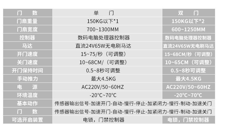醫用氣密門技術參數 醫用氣密門技術參數