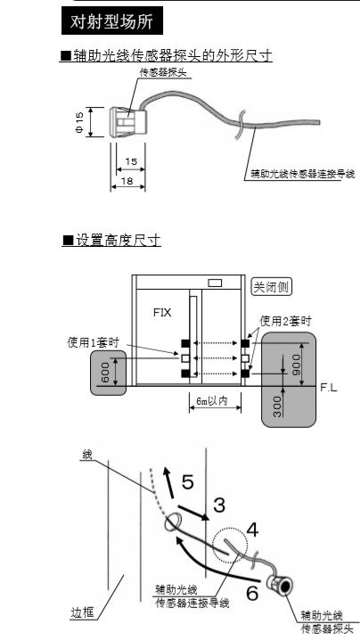 香蕉视频成人在线輔助光線傳感器安裝技術