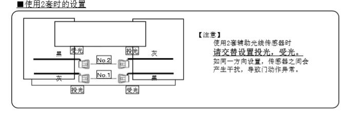香蕉视频成人在线輔助光線傳感器安裝技術知識