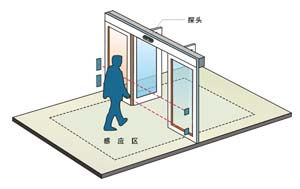 香蕉视频成人在线廠家