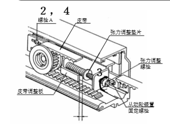 玻璃香蕉视频成人在线皮帶張力調整說明