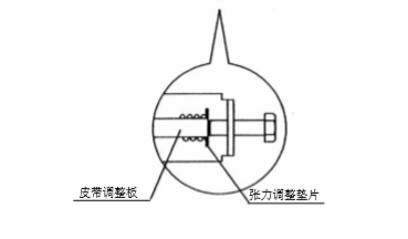 雙開玻璃香蕉视频成人在线皮帶張力調整說明