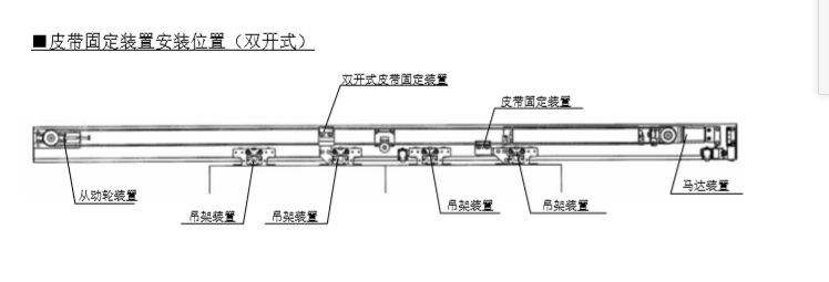 雙開玻璃香蕉视频成人在线皮帶安裝說明