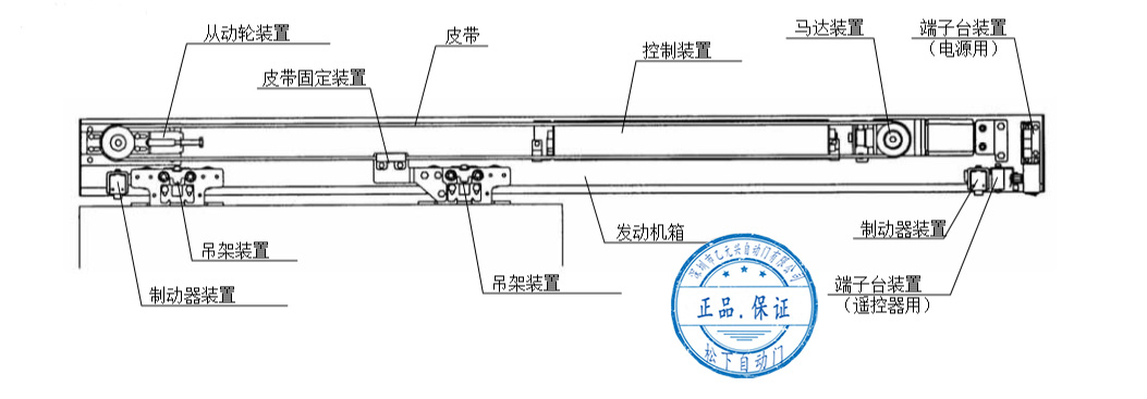 鬆下香蕉视频成人在线-單開安裝配置圖