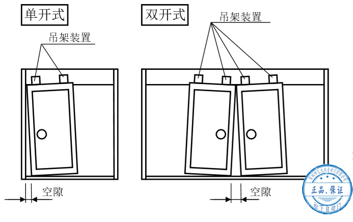 香蕉视频成人在线門扇安裝後的調整