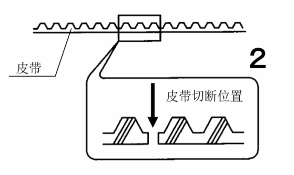 雙開香蕉视频成人在线皮帶切斷圖