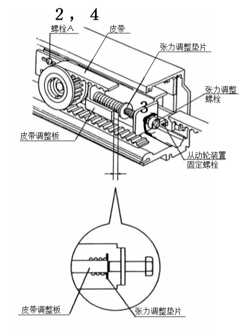 香蕉视频成人在线皮帶張力調整