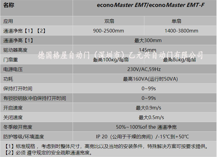 格屋重疊自動平移門-產品參數.jpg 格屋重疊自動平移門-產品參數.jpg