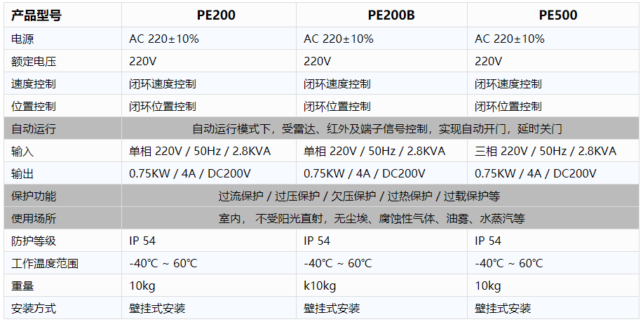 工業廠房快速香蕉视频免费版下载-電控規格參數.png