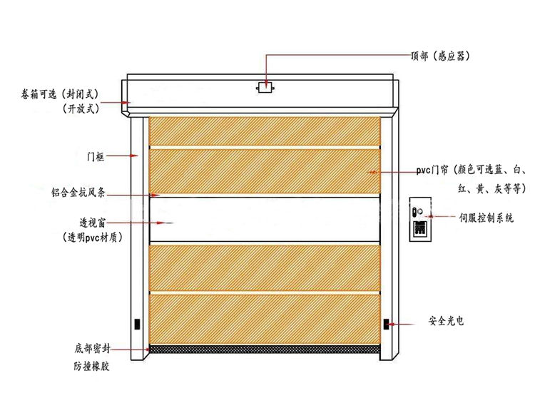 快速香蕉视频免费版下载產品結構圖