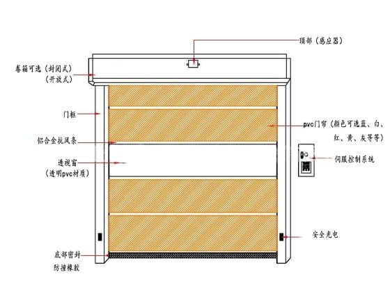 快速香蕉视频免费版下载產品結構