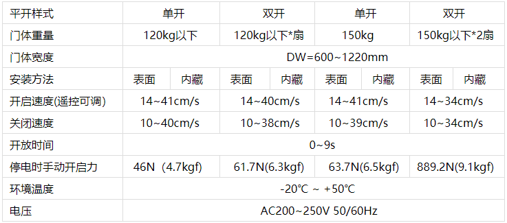 鬆下香蕉视频成人在线機技術參數