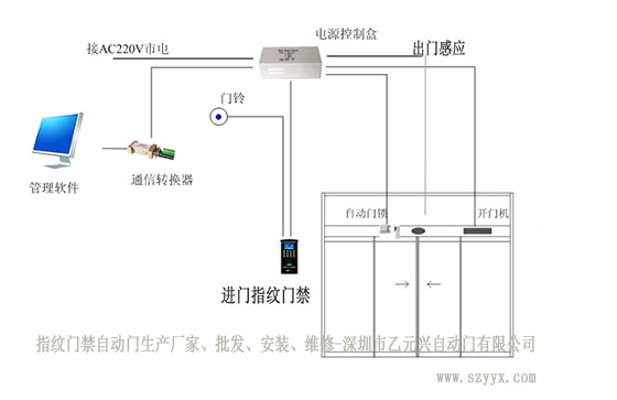 香蕉视频成人在线感應器門禁