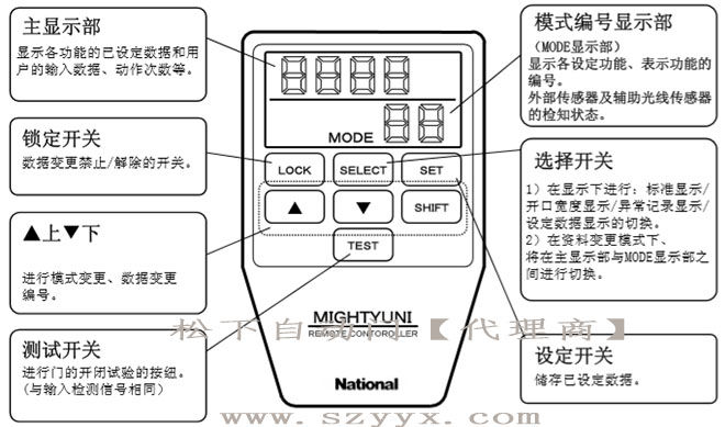 鬆下香蕉视频成人在线-遙控器控製麵板（示圖）