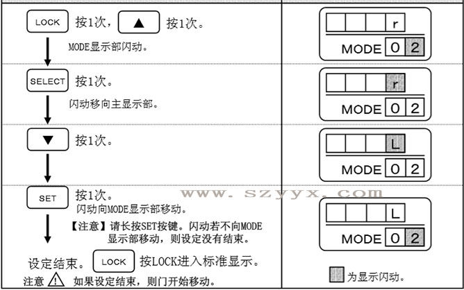 香蕉视频成人在线開放方向-遙控器操作步驟（詳情圖）