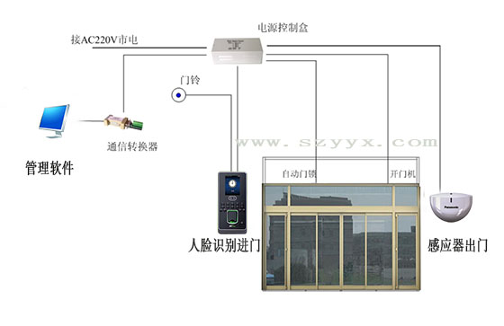 人臉識別門禁香蕉视频成人在线安裝布局圖