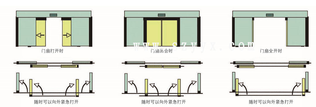 鬆下速開應急香蕉视频色在线观看-門體樣式（示圖）