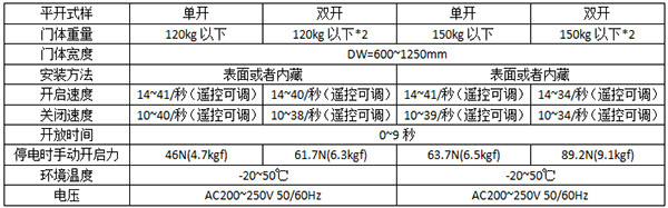 鬆下平移香蕉视频成人在线120及150型號