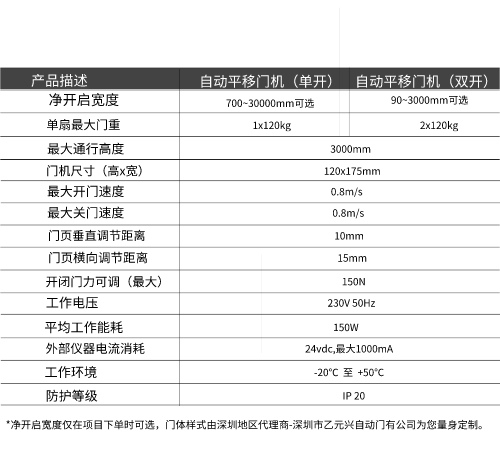 蓋澤香蕉视频成人在线GEZE ECdrive平移門係統-技術參數